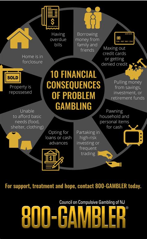 gambling money figgerits|Problem Gamblers and the Role of the Financial Sector.